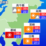 宮崎市の天気予報と最新情報