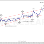日経平均の今後の見通しと市場への影響