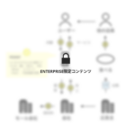 中国電力の現状と将来展望