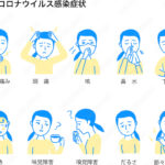 コロナ症状の理解とその重要性