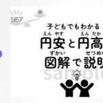 円安の影響と国内経済への影響