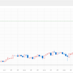 オラクルの株価に関する最新情報と市場分析