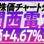 関西電力株価の現状と展望