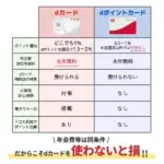 東京アプリ dポイント：使い方とメリット