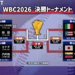 アメリカ対ベネズエラ