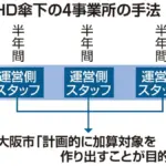 絆ホールディングスに関する不正受給問題