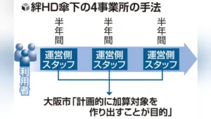 絆ホールディングス — JP news