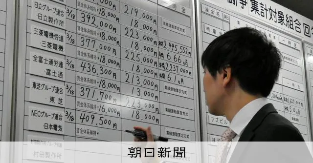 春闘 2026 — JP news