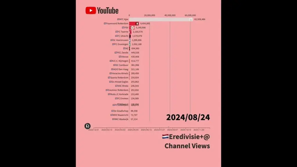 エールディヴィジ — JP news