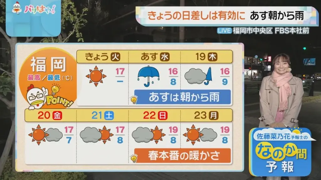 花粉情報 — JP news