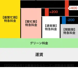 jr 運賃改定 — JP news