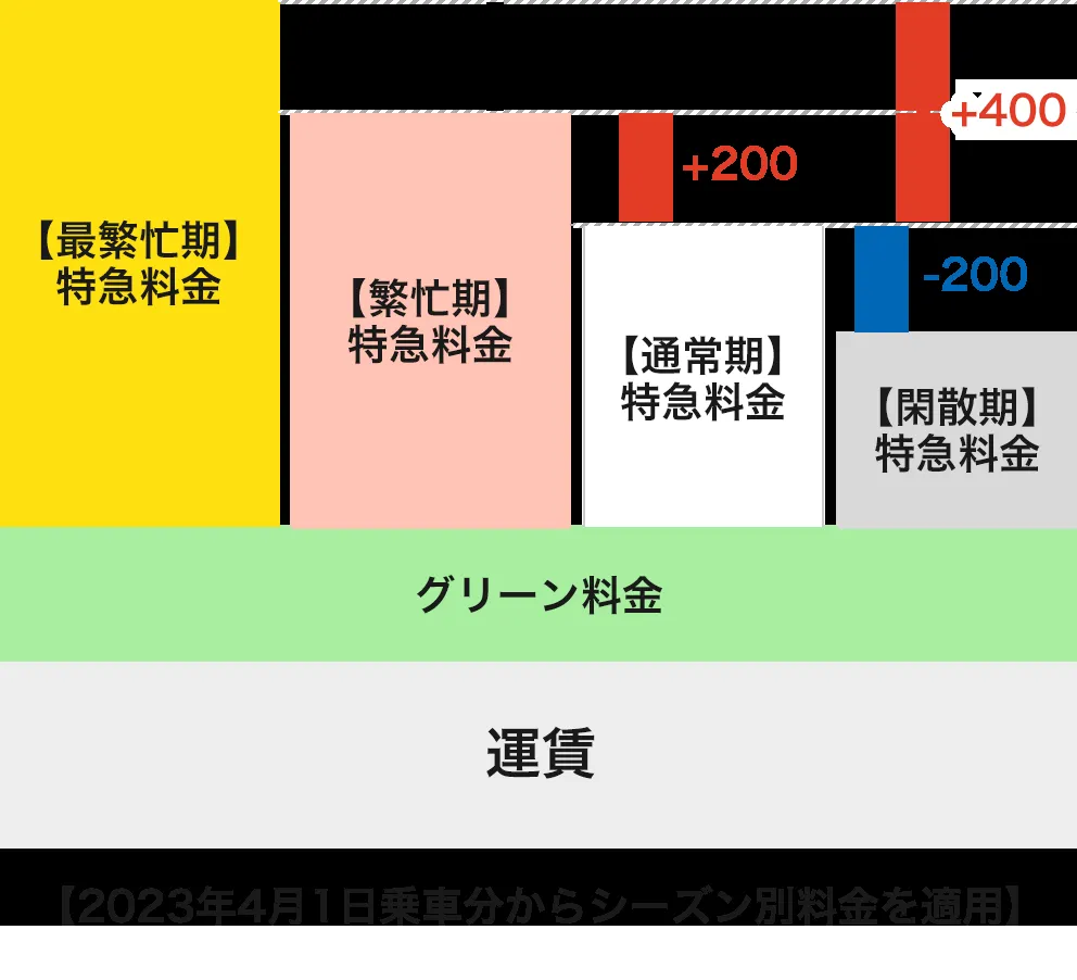 jr 運賃改定 — JP news