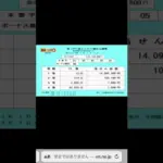 ミニロト 当選番号