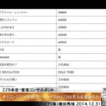 オリコンランキングでSixTONESが初登場1位を獲得