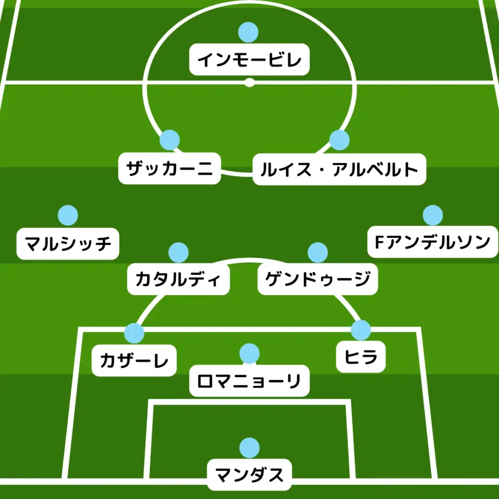 ラツィオ 対 ミラン — JP news