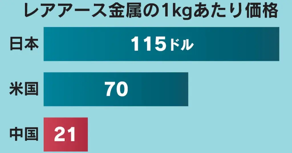 レアアース — JP news