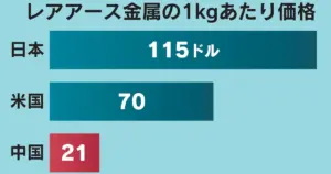 レアアース — JP news