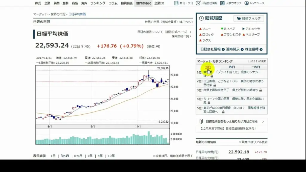任天堂 株価 — JP news