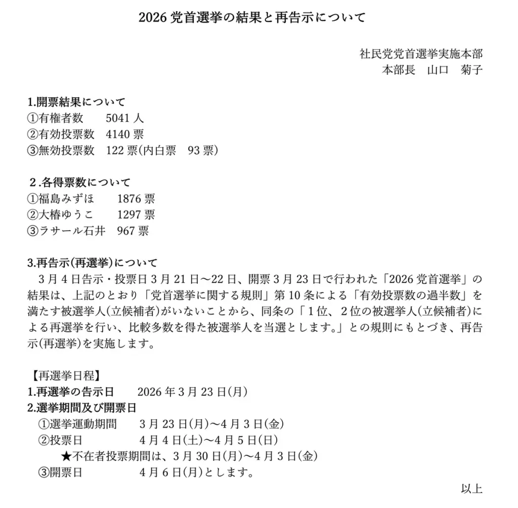 社民党 党首選挙 — JP news