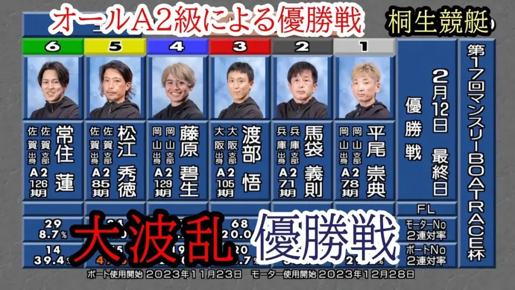 桐生競艇 — JP news