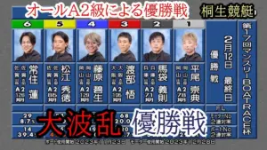 桐生競艇 — JP news