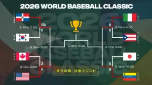 wbc 準決勝 — JP news