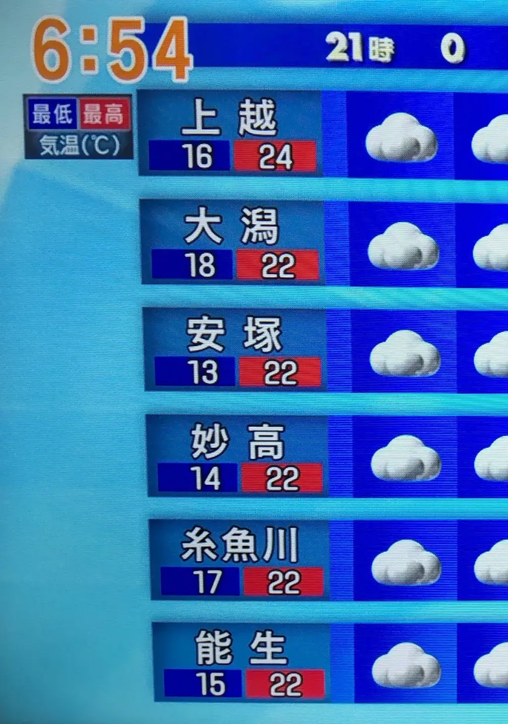 新潟 天気 — JP news