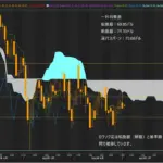 原油チャートの動向