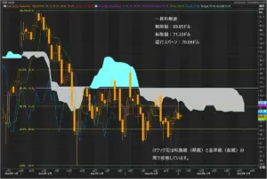原油チャート — JP news