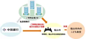 中国銀行 — JP news