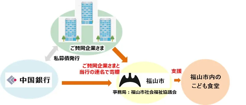 中国銀行 — JP news