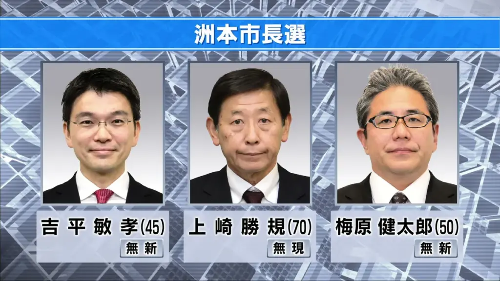 洲本市長選挙 — JP news
