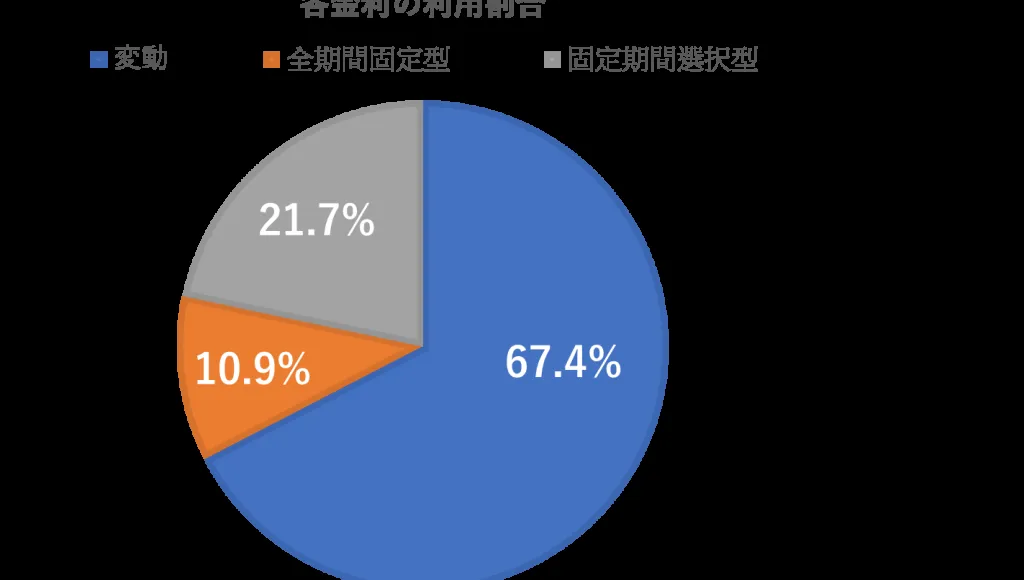 住宅ローン 金利 — JP news