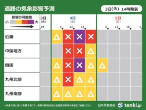 明日の天気 — JP news
