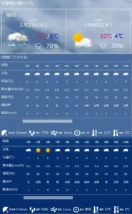 天気予報 大阪 — JP news