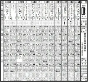 園田競馬 — JP news